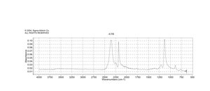 Sodium cyanoborohydride reagent grade, 95%