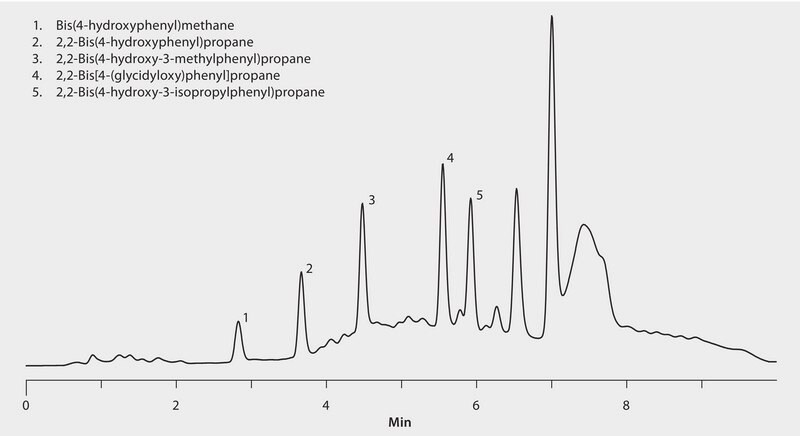 UHPLC Analysis of Bisphenol A and Analogous Compounds in Infant Formula on Titan&#8482; C18 with Fluorescence Detection after SPE using SupelMIP&#174; Bisphenol A application for UHPLC, application for SPE