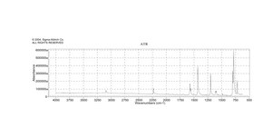 2,6-二氯苯腈 97%