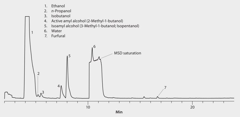 GC Analysis of Aroma Fusel Alcohols in Grappino on Watercol™ 1910 after Headspace SPME using 75 μm Carboxen®/PDMS Fiber, MSD suitable for GC, application for SPME