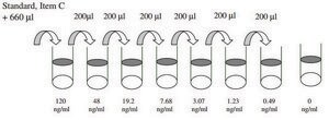 Human PDGF R &#945;&#160; ELISA Kit for serum, plasma, cell culture supernatant and urine