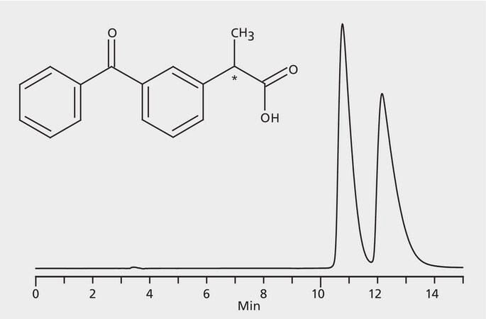 HPLC Analysis of Ketoprofen Enantiomers on Astec® CHIROBIOTIC® V application for HPLC