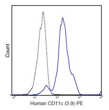 Anti-CD11c Antibody (human), clone 3.9 clone 3.9, 0.5&#160;mg/mL, from mouse