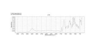 (+)-Sodium L-ascorbate powder, BioReagent, suitable for cell culture