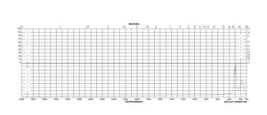 Ammonium hexachlororhodate(III) reagent grade