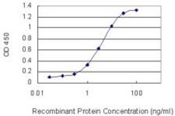 Monoclonal Anti-TRD@ antibody produced in mouse clone 2H6, purified immunoglobulin, buffered aqueous solution