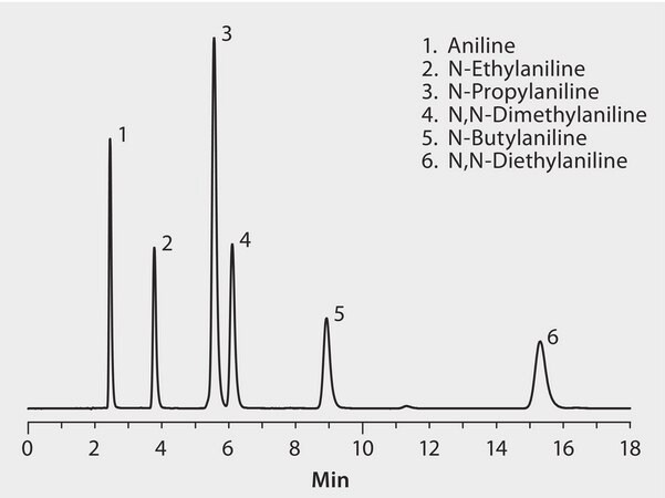 HPLC Analysis of Aniline Homologs on Discovery® C18 application for HPLC
