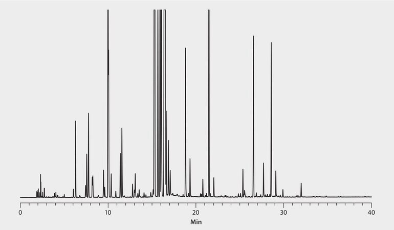 GC Analysis of Kennewick Peppermint Essential Oil on Equity&#8482;-1 suitable for GC