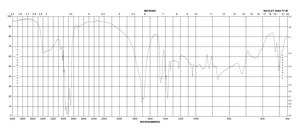 ADA ≥98% (titration)