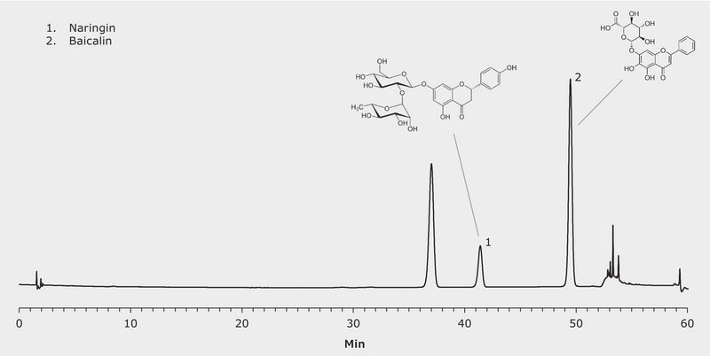 HPLC Analysis of Huaijiao Wan on Purospher® Star Phenyl (5μm) 150 x 4.6 mm application for HPLC