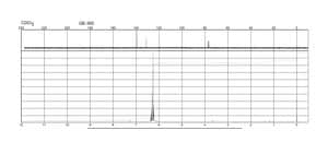 Trichlorovinylsilane 97%
