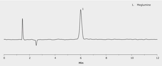LC/MS Analysis of Meglumine on SeQuant&#174; ZIC-HILIC application for LC-MS