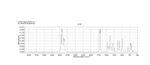 Dihexyl ketone 97%