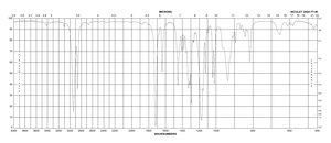 环己基甲基丙烯酸酯 ≥97%, contains ~60 ppm monomethyl ether hydroquinone as inhibitor