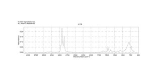 Decylamine 95%