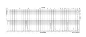 3-氯-2-甲基-1-丙烯 technical grade, 90%