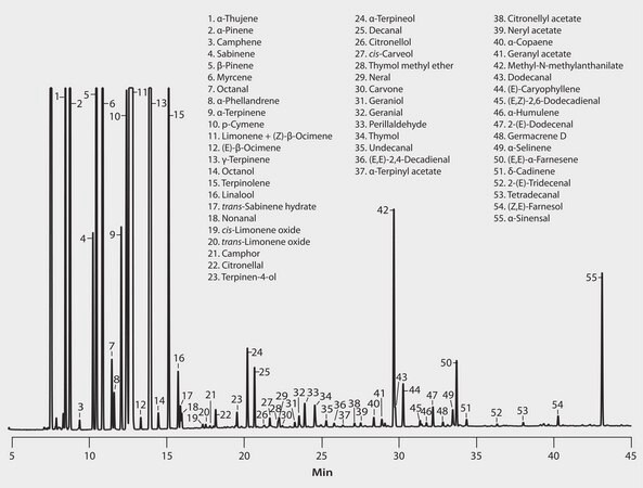 GC Analysis of Sicilian Mandarin Essential Oil on SLB&#174;-5ms suitable for GC
