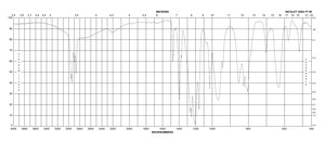tert-Butyldimethylsilyl trifluoromethanesulfonate reagent grade, 98%