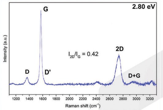 Graphite dispersion multi-layers (8-30 layers), avg. no. of layers, 8 ‑ 30