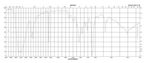 3-Hydroxypropionitrile 97%