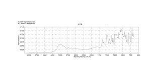 L-谷氨酸 from non-animal source, meets EP testing specifications, suitable for cell culture, 98.5-100.5%