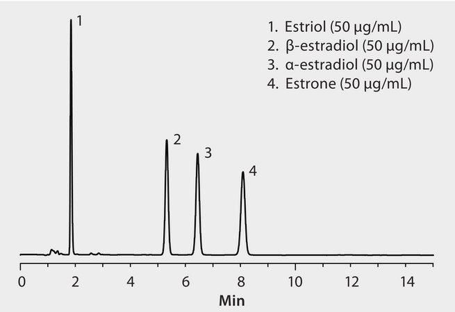 HPLC Analysis of Steroids on Ascentis® C18 (Mobile phase: 55:45) application for HPLC