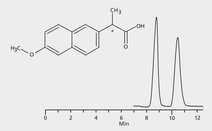 HPLC Analysis of Naproxen Enantiomers on Astec&#174; CHIROBIOTIC&#174; V application for HPLC