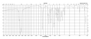 Acetyl-β-methylcholine bromide ≥99%