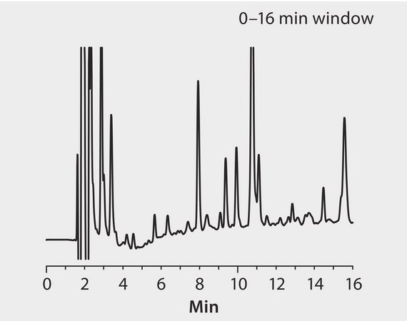 HPLC Analysis of Peptides on Discovery® BIO Wide Pore C18, 0-16 Min. Window application for HPLC