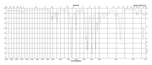 甲基丙烯酸甲酯-d8 ≥99 atom % D, ≥99% (CP), contains hydroquinone as stabilizer