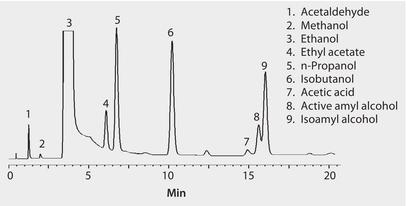 GC Analysis of Scotch Whiskey on a Packed Column (5% Carbowax&#174; 20M on 80/120 Carbopack B) suitable for GC