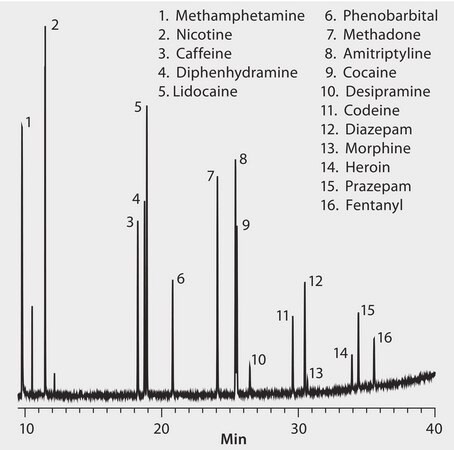 GC Analysis of Basic Drugs on SLB®-5ms suitable for GC