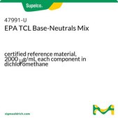 EPA TCL Base-Neutrals Mix certified reference material, 2000 μg/mL each component in dichloromethane