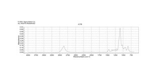 Poly(ethylene glycol) dimethyl ether average Mn ~500, contains 100 ppm BHT as stabilizer