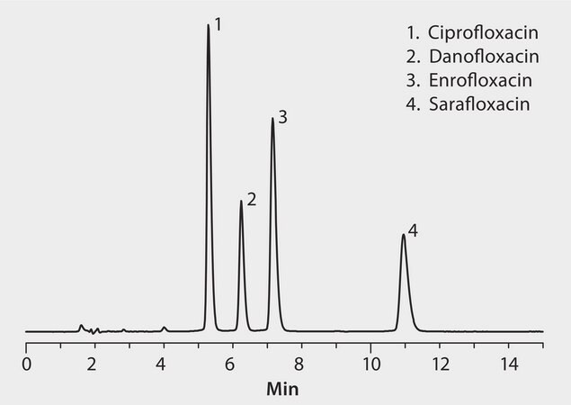 HPLC Analysis of Fluroquinolone Antibiotics on Discovery® C18 application for HPLC