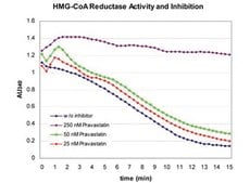 HMG-CoA 还原酶检测试剂盒 sufficient for 30 assays (1 mL), sufficient for 100 assays (200 μL)