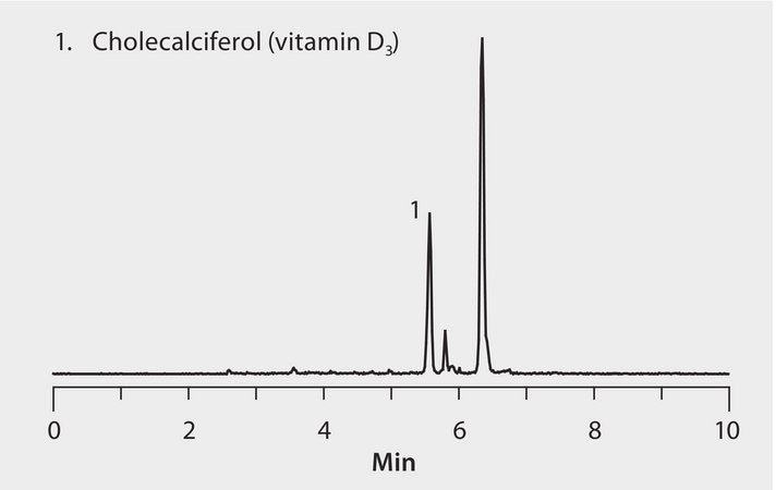 AOAC Method 2011.11: UHPLC/MS/MS Analysis of Vitamin D in Milk on Titan C18 application for UHPLC