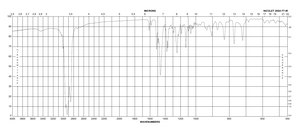 Benzethonium chloride ≥97% (titration), ≥98% (HPLC)