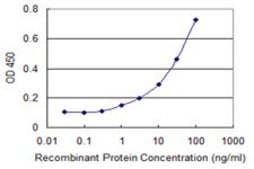Monoclonal Anti-HHLA3 antibody produced in mouse clone 1F6, purified immunoglobulin, buffered aqueous solution