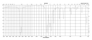Indium(III) acetylacetonate ≥99.99% trace metals basis