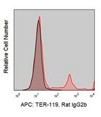 Anti-Mouse TER-119/Ly-76 (TER-119) ColorWheel® Dye-Ready mAb for use with ColorWheel® Dyes (Required, (Sold Separately))