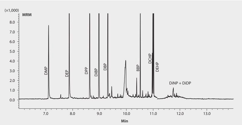 GC Analysis of Phthalate Esters in Extra Virgin Olive Oil (Spiked) on SLB®-5ms after SPME using 100 μm PDMS Fiber suitable for GC, application for SPME