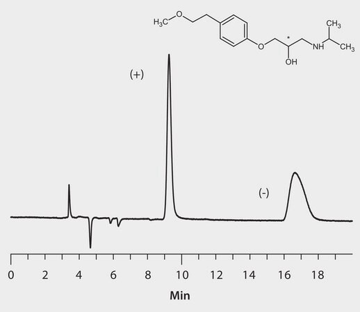 HPLC Analysis of Metoprolol Enantiomers on Astec® Cellulose DMP application for HPLC