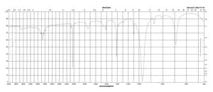 Acrylonitrile ≥99%, contains 35-45 ppm monomethyl ether hydroquinone as inhibitor