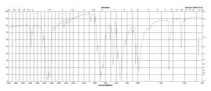 Tetrafluoro-1,4-benzoquinone 97%