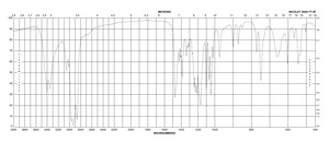 BES ≥99.0% (titration)