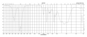 三亚乙基四胺 technical grade, 60%