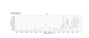 2-(氯甲基)-3,4-二甲氧基吡啶 盐酸盐 97%