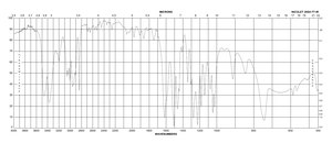 o-Anisidine ≥99%