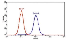 Mitochondrion Membrane Potential Kit sufficient for 100&#160;fluorometric&nbsp;tests (flow cytometry, orange fluorescence)